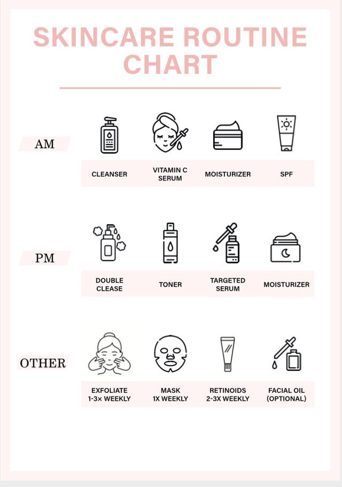 Skincare Routine Steps | Skincare Planner | Skincare Order | Skincare