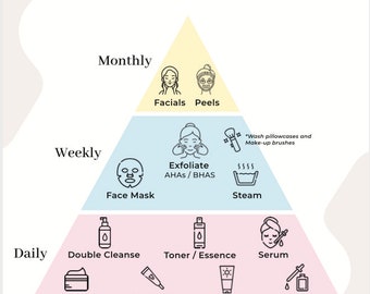 Skincare Pyramid | Skincare Routine | 30 Day Skincare Challenge | Self Care Worksheet | Instant Download