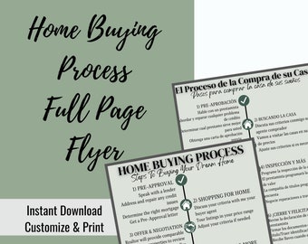 Home Buying Process Flyer | Home Buying Flyer | Home Buying Guide | Home Buying | Real Estate Marketing | Real Estate | Canva Template