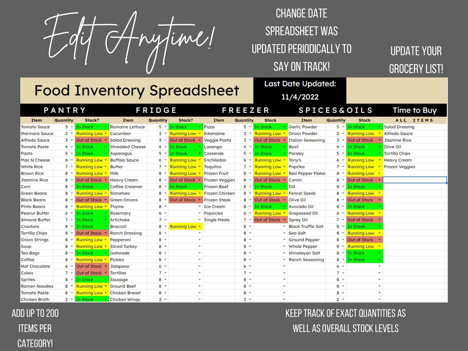 Food Inventory List Pantry Inventory Template Pantry Etsy