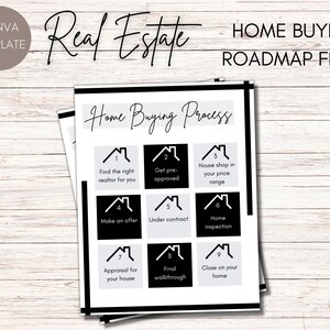 Home Buyer Roadmap Flyer | Home Buying Process Flyer | Home Buyer Timeline | Home Buyer Checklist | Real Estate Marketing