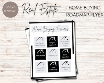 Home Buyer Roadmap Flyer | Home Buying Process Flyer | Home Buyer Timeline | Home Buyer Checklist | Real Estate Marketing