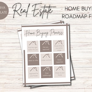 Home Buyer Roadmap Flyer | Home Buying Process Flyer | Home Buyer Timeline | Home Buyer Checklist | Real Estate Marketing