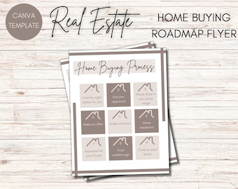 Home Buyer Roadmap Flyer | Home Buying Process Flyer | Home Buyer Timeline | Home Buyer Checklist | Real Estate Marketing