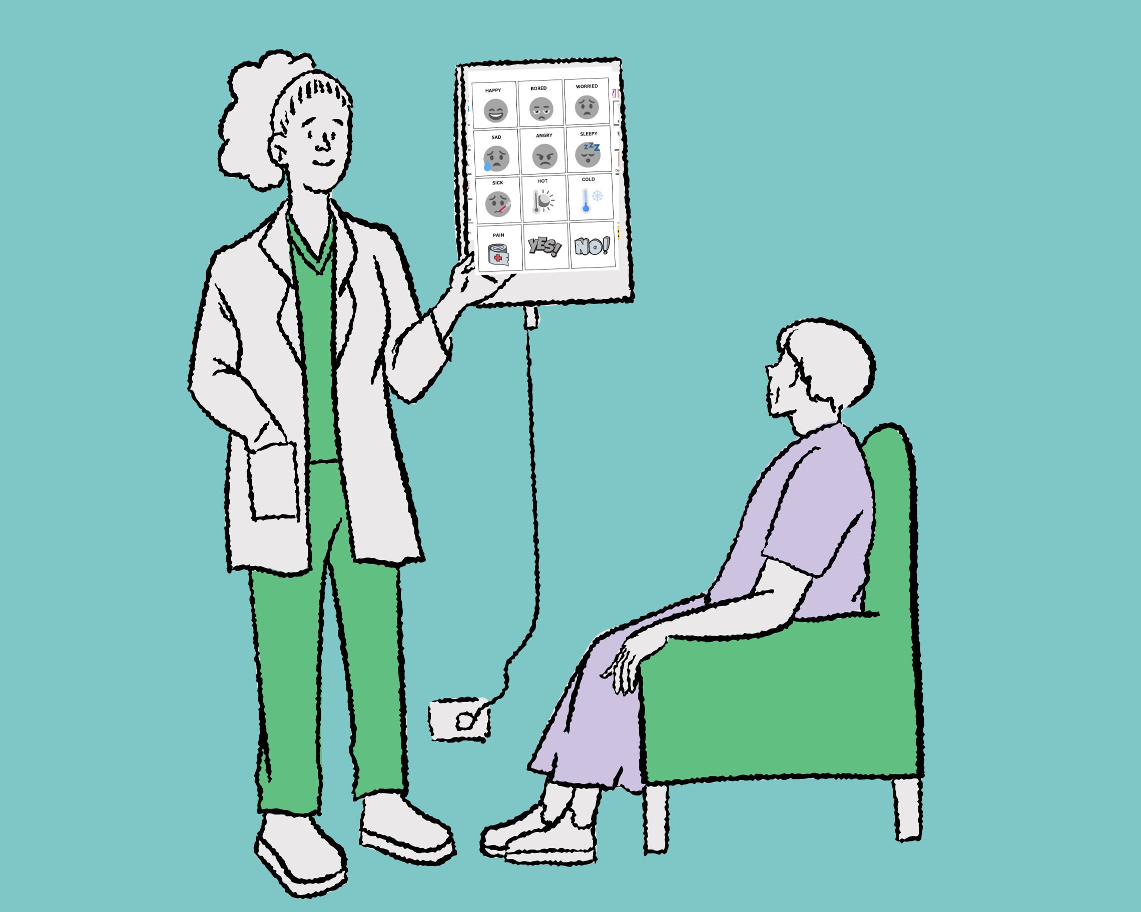 Communication Board for Hospital, Resident Care, or Home Setting to ...