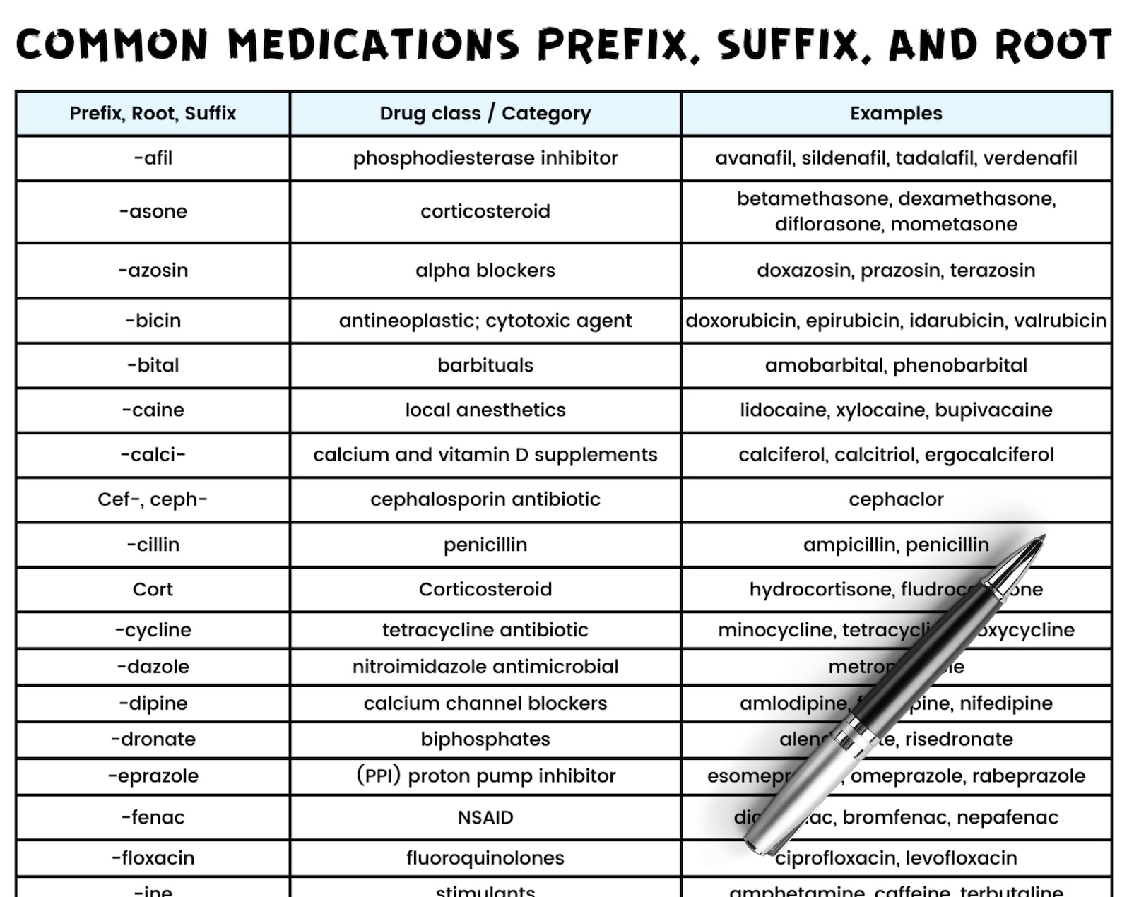 Prefix, Suffix Cheat Sheet, Medical Terminologies Cheat Sheet, Nursing