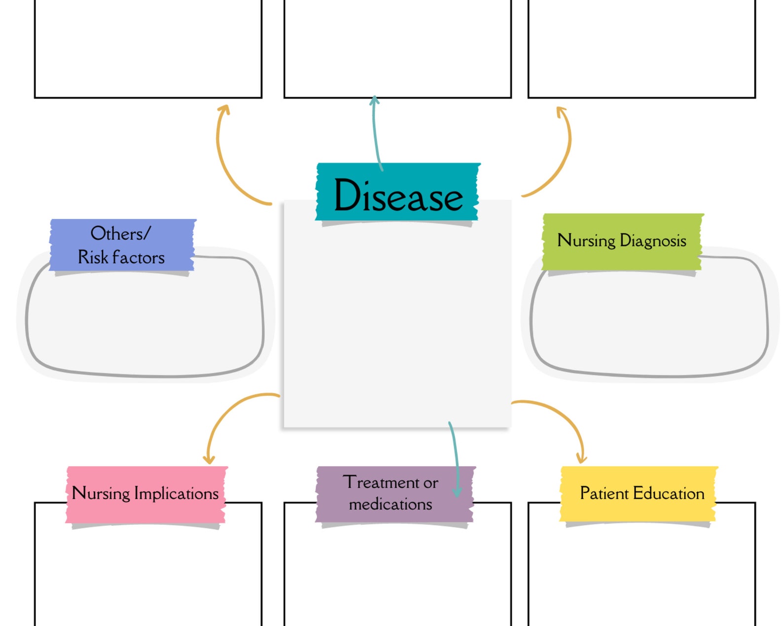 Nursing Concept Map Nursing Concept Map Template Printable Etsy Canada Nursing Concept Map Nursing Concept Map Template Printable Etsy Canada