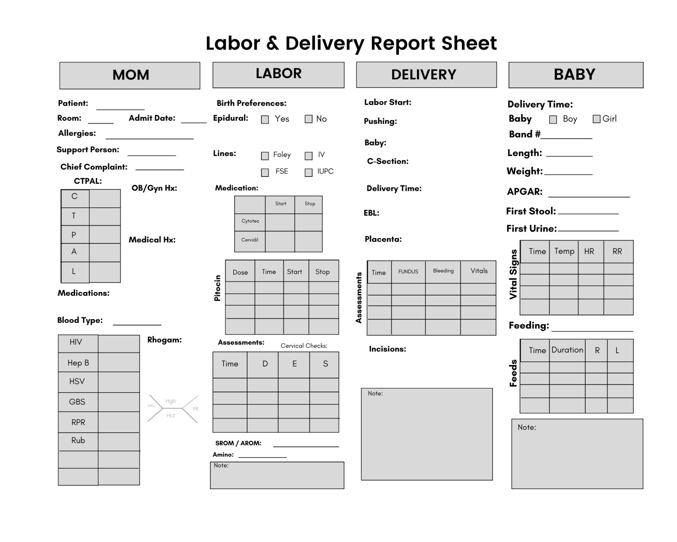 Labor and Delivery ICU Report Sheet Nurse Brain Telemetry Nclex Nurse