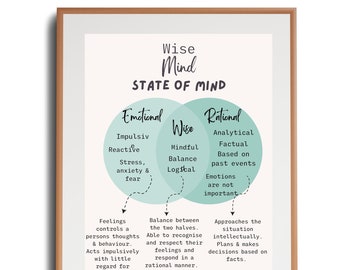 Wise Mind DBT Poster, Therapy Office Decor (PDF Download)