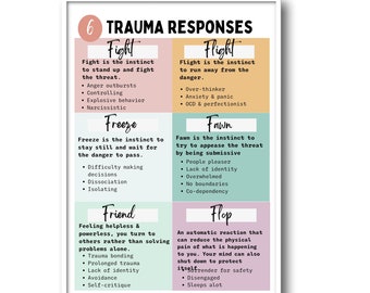 Trauma Responses Poster, Therapy Office Decor, Counselor CBT Printable