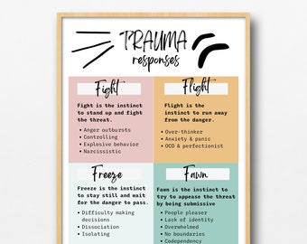 Trauma Response Poster, Fight, Flight, Freeze, Fawn (Digital Download)