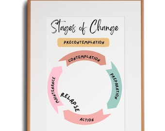 Stages of Change Poster, Therapy Office Decor (digital Download) - Etsy