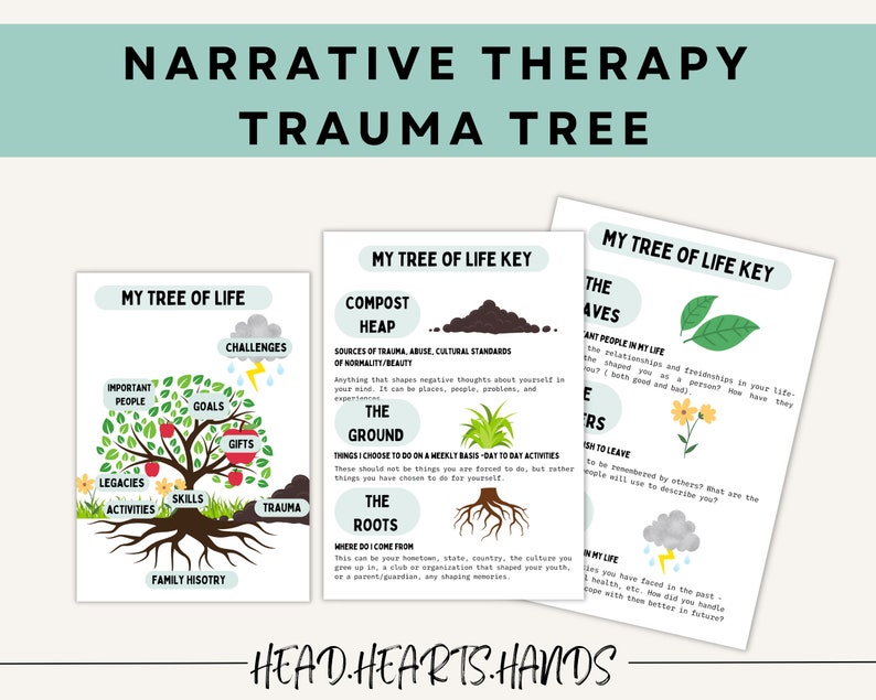 Op de afbeelding: Een set van drie afdrukbare werkbladen voor narratieve therapie, getiteld "Narratieve Therapie Trauma Tree". De werkbladen bevatten diagrammen en aanwijzingen voor zelfreflectie over levenservaringen, uitdagingen en relaties. De tekst bevat "My Tree of Life" en "My Tree of Life Key".