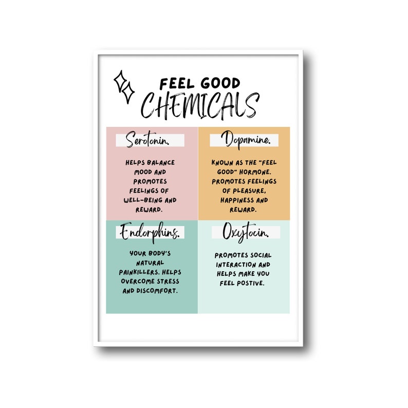 Happy Chemicals Posters, Happiness Chemicals, School Counselor Office