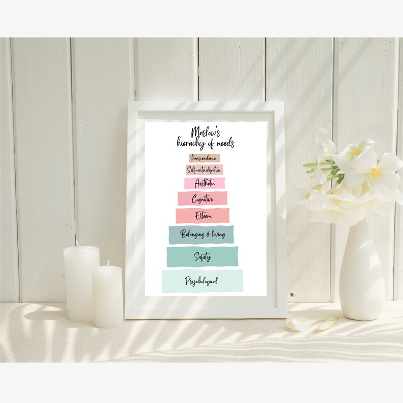 Maslow's Hierarchy of Needs Print, Maslow Needs Printable, Therapy ...