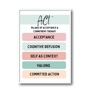 ACT poster,  therapy office decor, acceptance and commitment therapy, values, coping skills, counseling art work, mental health, DBT, SEL