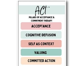 Poster ACT, arredamento dell'ufficio terapeutico, terapia di accettazione e impegno, valori, capacità di coping, opere d'arte di consulenza, salute mentale, DBT, SEL