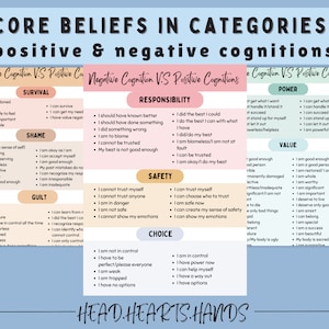 Op de afbeelding: Een printbaar werkblad met een roze, blauwe en groene kleurschema. Het werkblad heeft de titel "Core Beliefs in Categories: Positive & Negative Cognitions". Het werkblad is verdeeld in vier secties: Survival, Responsibility, Power en Value. Elke sectie somt positieve en negatieve gedachten op die verband houden met de categorie.