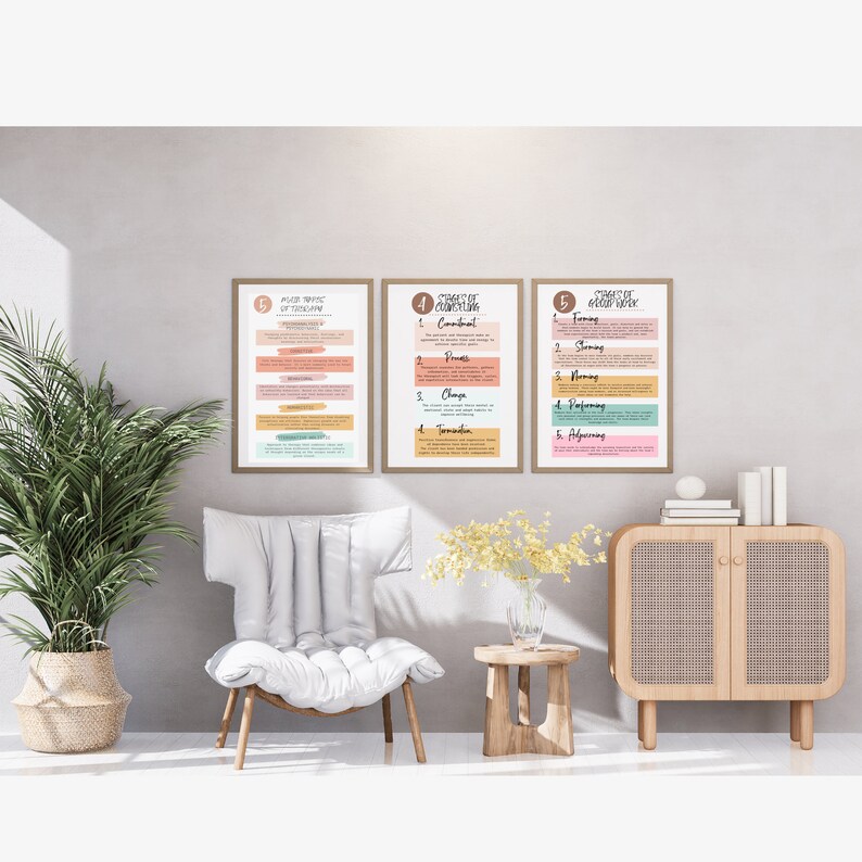 Mental Health Posters, Types of Therapy Posters, Psychologist Office