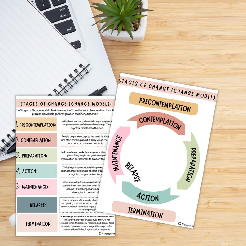 Stages of Change Worksheet, Motivational Interviewing (digital Download ...
