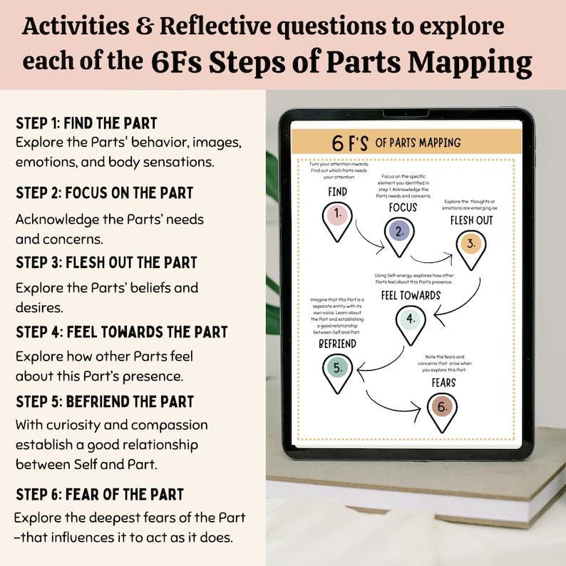 IFS Parts Mapping Exercise Worksheets, Internal Family Systems Workbook ...