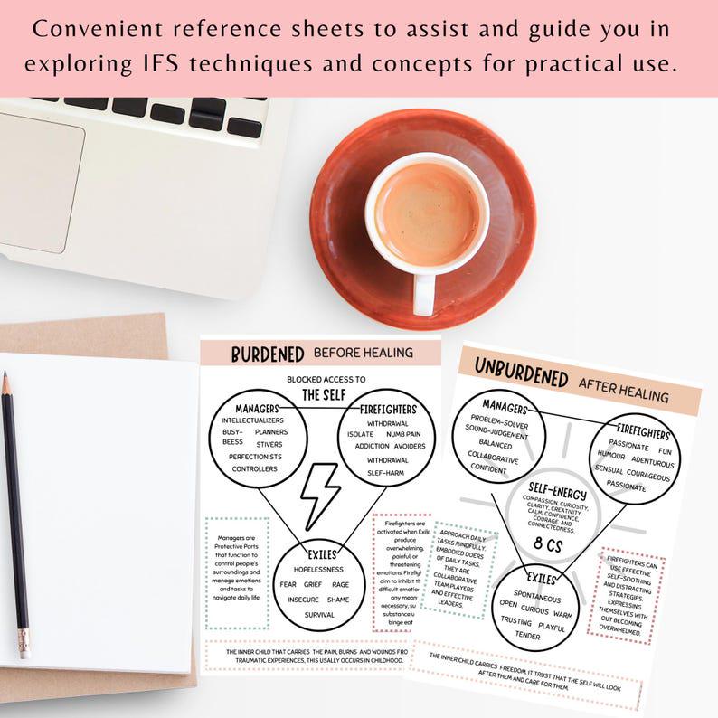 IFS Parts Mapping Exercise Worksheets, Internal Family Systems Workbook ...