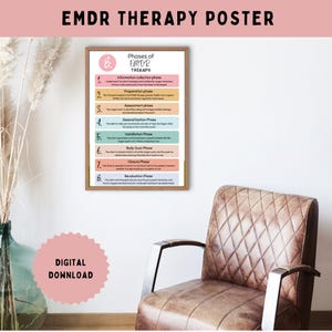 EMDR Therapy Poster, 8 Phases, Office Decor (PDF)