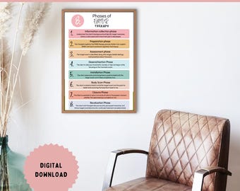 EMDR Therapy Poster, 8 Phases, Office Decor (PDF)