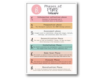 8 Fasen van EMDR-poster, DBT-poster, Therapiekantoorinrichting, poster voor geestelijke gezondheid, EMDR-therapie, trauma, therapiewerkblad, copingvaardigheden, bpd