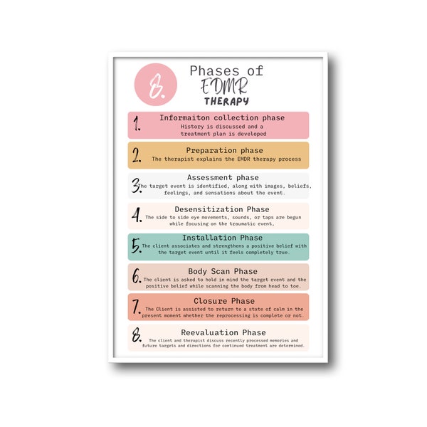 8 Phases of EMDR poster, DBT poster, Therapy office decor, mental health poster, EMDR therapy, trauma, therapy worksheet, coping skills, bpd