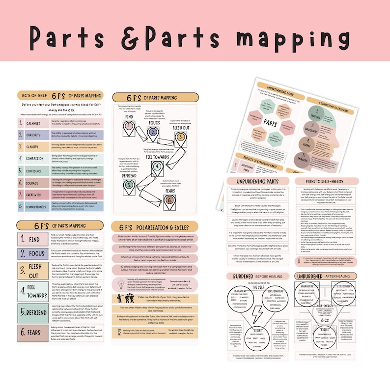 IFS Cheat Sheets Bundle, Internal Family Systems Guide (PDF Pattern) - Etsy