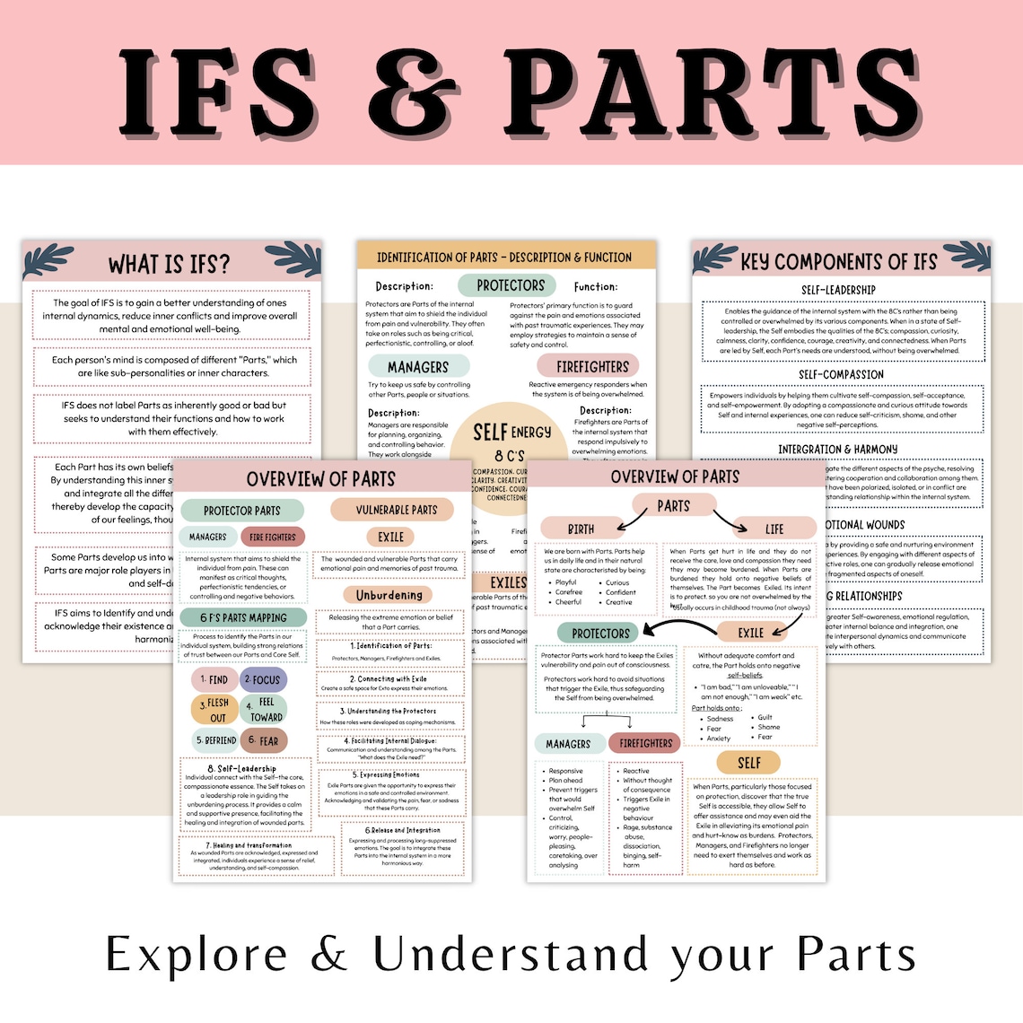 IFS Bundle, Internal Family System, IFS Worksheets, Parts Mapping, IFS