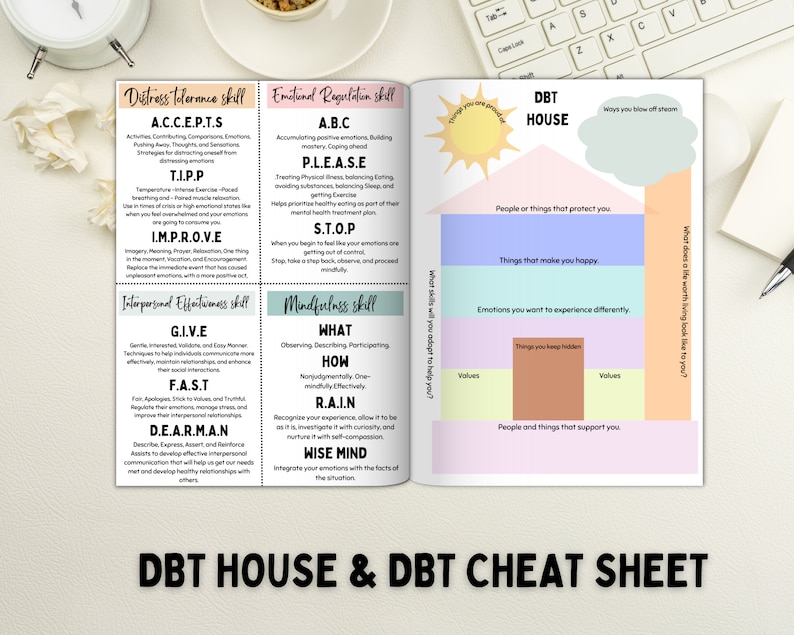 May include: A DBT House and Cheat Sheet with a colorful house graphic and a list of skills for managing emotions, distress, and interpersonal relationships. The skills are organized into categories such as Distress Tolerance, Emotional Regulation, Mindfulness, and Interpersonal Effectiveness.