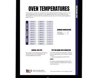 Umrechnungstabelle für Ofentemperatur