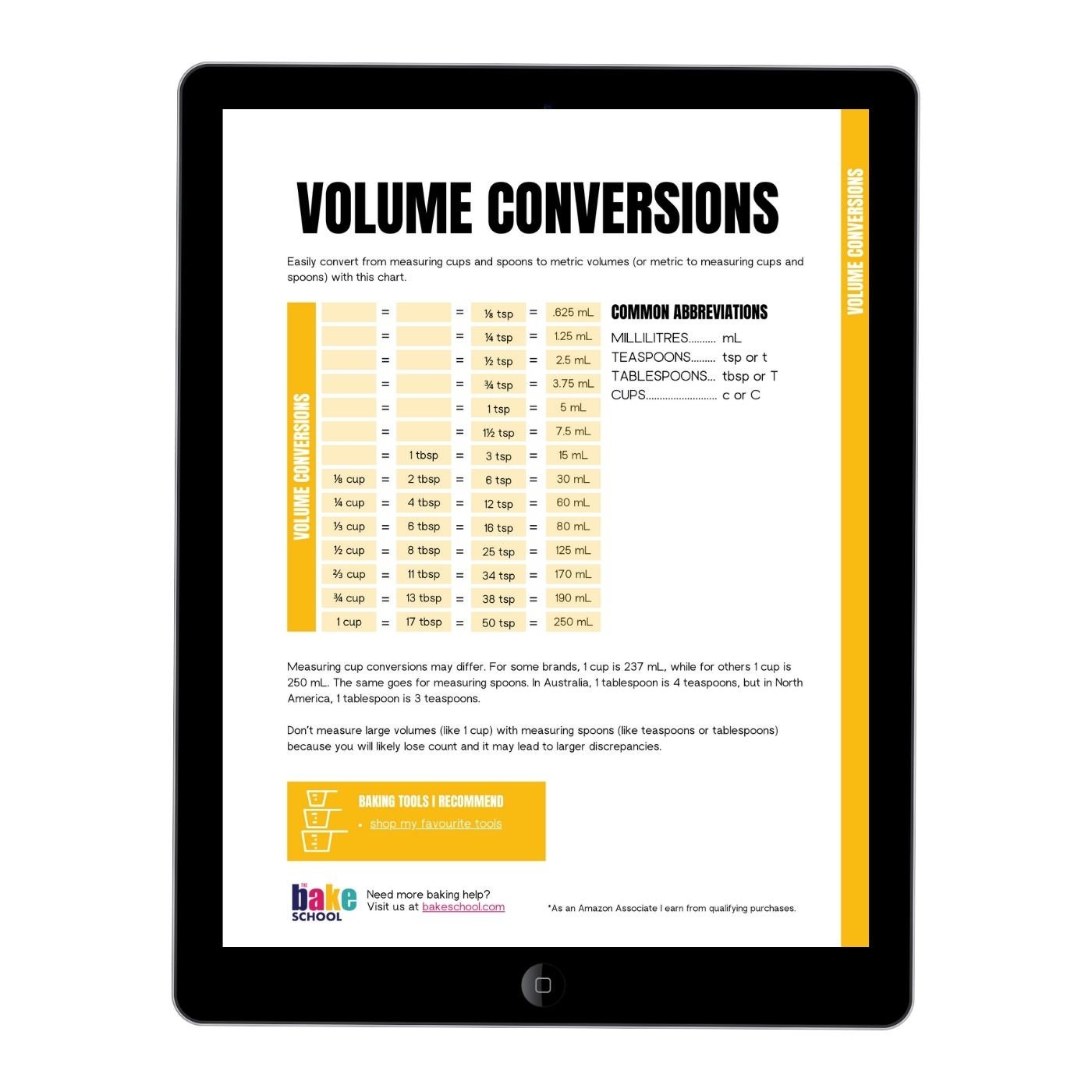 Conversion chart clearance volume