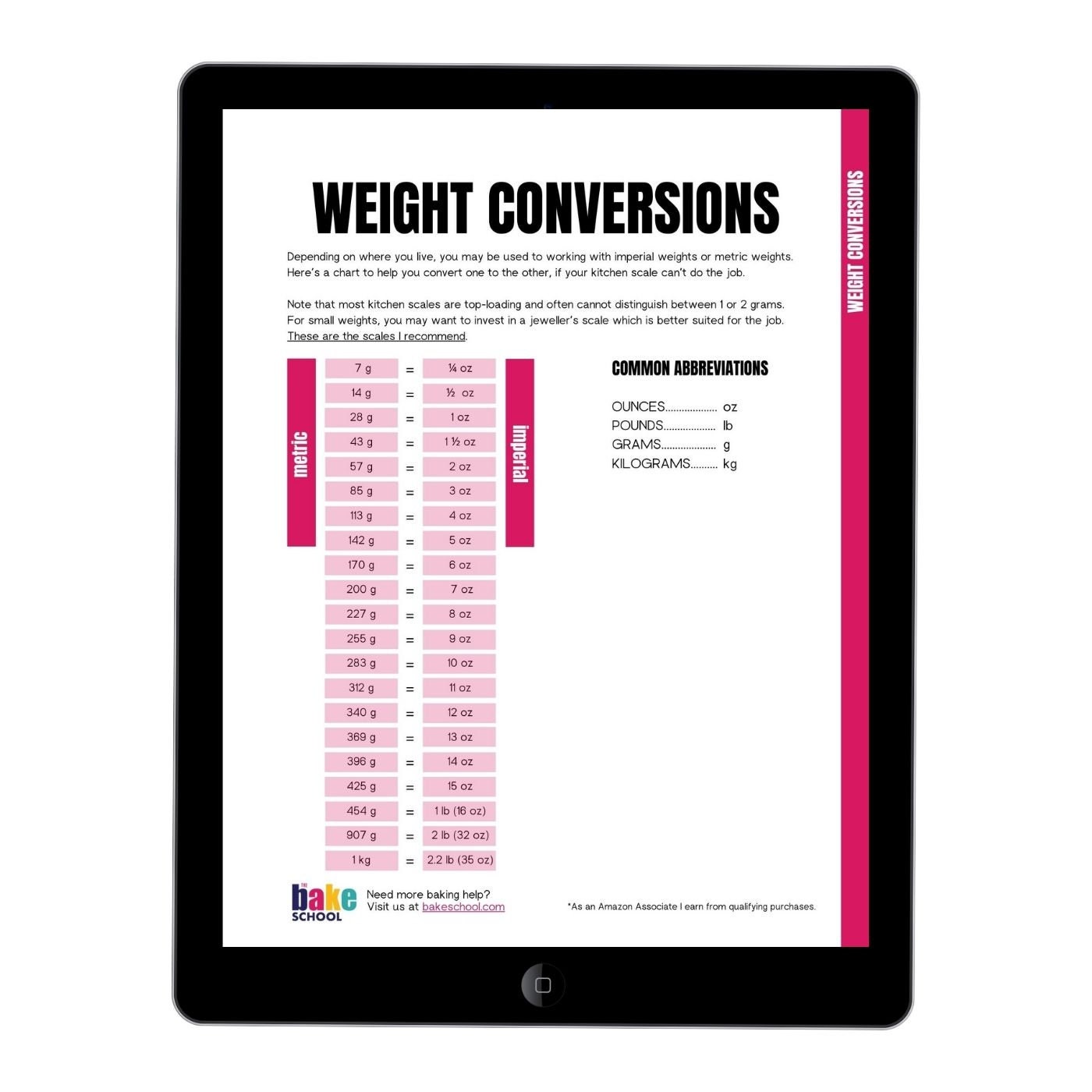 Weight Conversion Chart