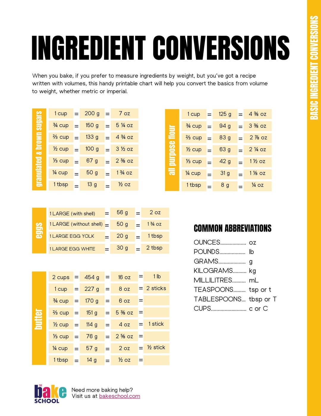 Baking Ingredients Conversion Chart - Etsy