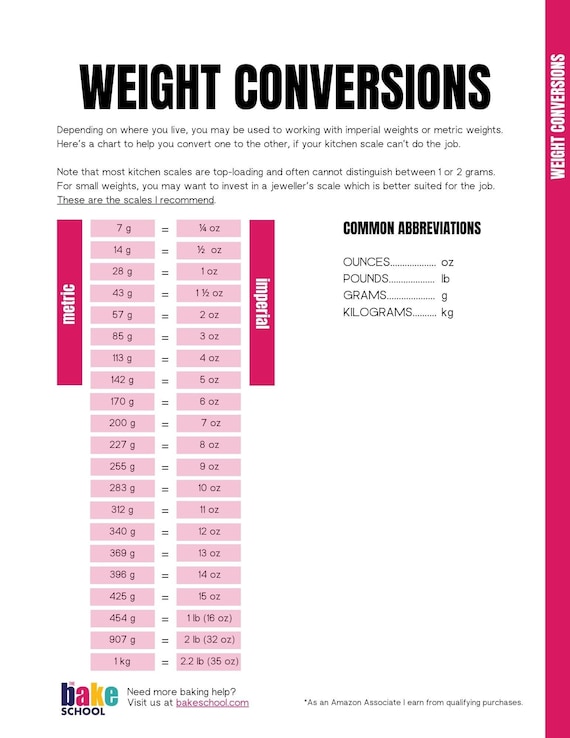 Mass Conversion Chart