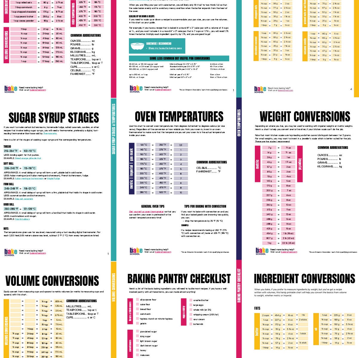 Baking Conversion Charts for Kitchen Conversions (printable Bundle of ...