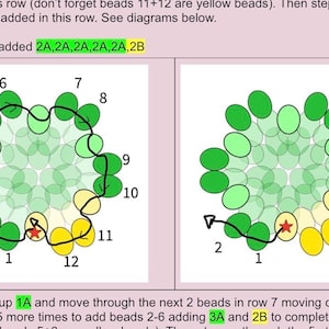 Puede incluir: Diagramas que ilustran instrucciones de abalorios. La imagen muestra dos patrones circulares de abalorios con cuentas numeradas y una l&iacute;nea negra que indica la trayectoria del hilo. Los diagramas utilizan cuentas verdes y amarillas, con instrucciones de texto.