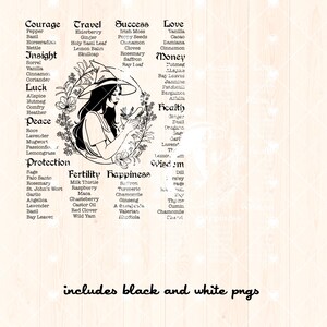 May include: A black and white illustration of a witch holding a phone with a circle of flowers and herbs around her. The circle is divided into sections with words like "Courage", "Travel", "Success", "Love", "Insight", "Luck", "Peace", "Protection", "Fertility", "Happiness", "Wisdom", "Money", "Health".