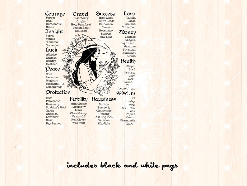 May include: A black and white illustration of a witch holding a phone with a circle of flowers and herbs around her. The circle is divided into sections with words like "Courage", "Travel", "Success", "Love", "Insight", "Luck", "Peace", "Protection", "Fertility", "Happiness", "Wisdom", "Money", "Health".