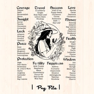 Kitchen Witch Png l Magic Herbs Png | Green Witch Png | Herbal Witch Png | Witchcraft Png | Witch Graphics | Witch Printables Herb Chart