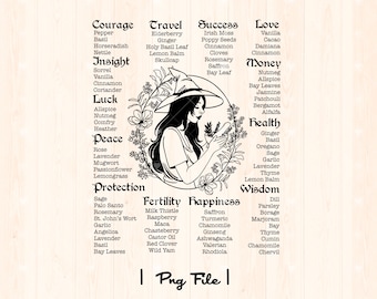 Kitchen Witch Png l Magic Herbs Png | Green Witch Png | Herbal Witch Png | Witchcraft Png | Witch Graphics | Witch Printables Herb Chart