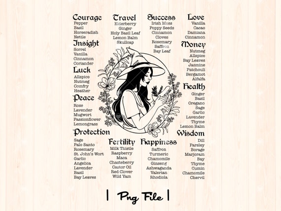 Kitchen Witch Png l Magic Herbs Png | Green Witch Png | Herbal Witch Png | Witchcraft Png | Witch Graphics | Witch Printables Herb Chart
