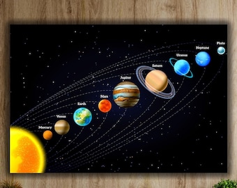 Solar System Planets Poster/Canvas Art Print,Space Print Art,Planets Wall Decor,Astronomy Print Art,Space Science Wall Art,Nasa Poster Art