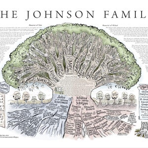 Custom Family Tree Illustration - Hand-drawn with family names, dates, marriages, history, and more! Great gift for parents or reunions.