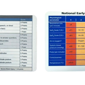 News 2 et carte de score GCS