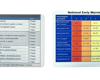 News 2 & GCS score Card