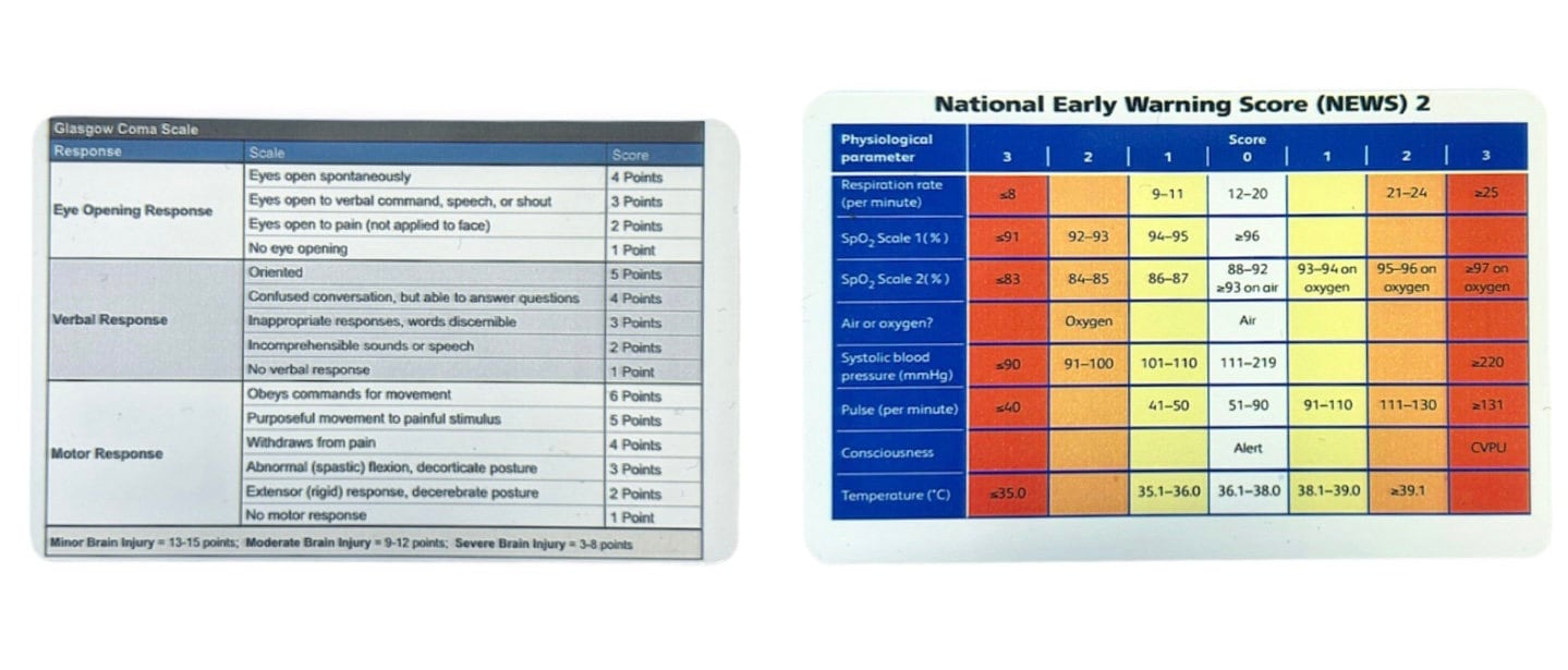 News 2 & GCS score Card